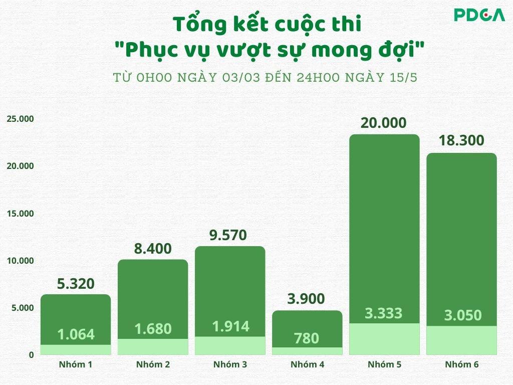 7 bước biến văn hóa thành chiến lược tiếp thị thương hiệu đỉnh cao - Ảnh 4. 7 bước biến văn hóa thành chiến lược tiếp thị thương hiệu đỉnh cao - Ảnh 4.