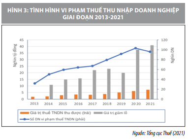 Chính sách thuế thu nhập doanh nghiệp: Thực trạng và kiến nghị - Ảnh 4