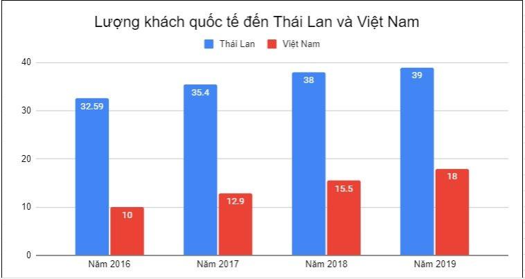 Trưởng ban kinh doanh Sun World: "Hãy bỏ quan điểm kích cầu bằng giảm giá" - Ảnh 1.