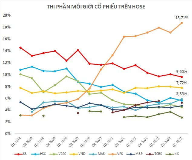 thi-phan-moi-gioi.png