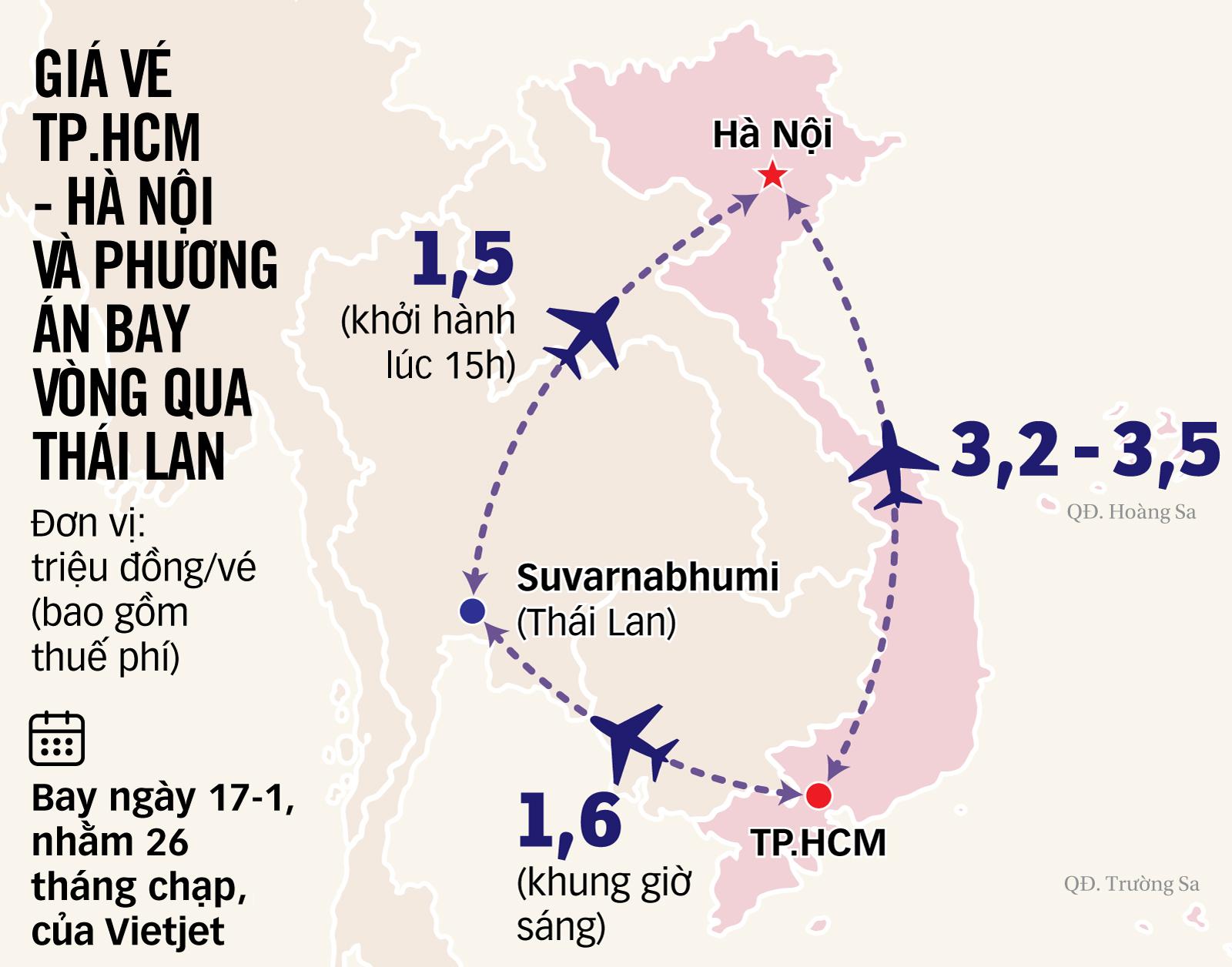 Vé máy bay Tết tăng giá mạnh, hành khách bày chiêu bay vòng Thái Lan về Hà Nội rẻ hơn - Ảnh 3.