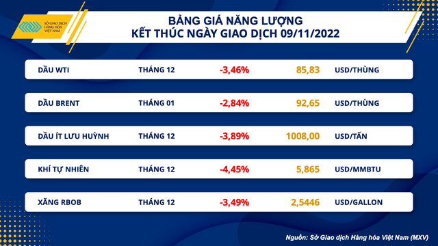 Giá dầu thế giới tiếp tục giảm mạnh