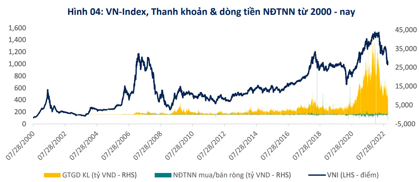 Dấu hiệu tạo đáy của VN-Index trong quá khứ thường ra sao? - Ảnh 4.