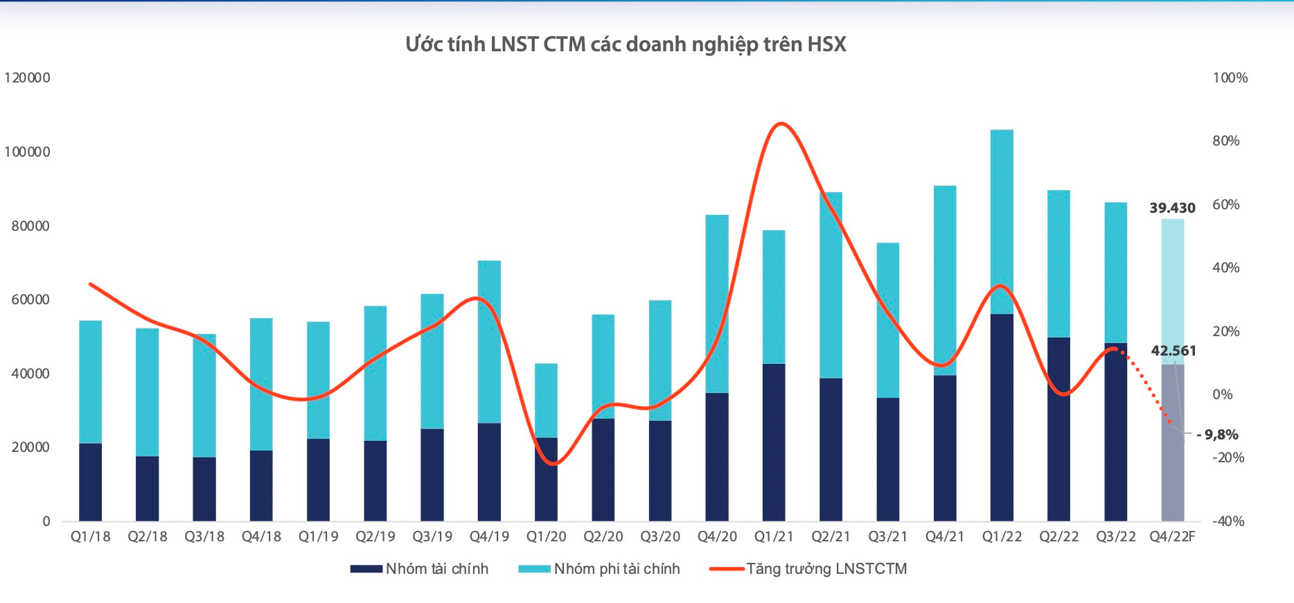 P/E rơi về mức thấp nhất 10 năm: Định giá chứng khoán đã rẻ, nhưng chưa thực sự hấp dẫn? - Ảnh 4.