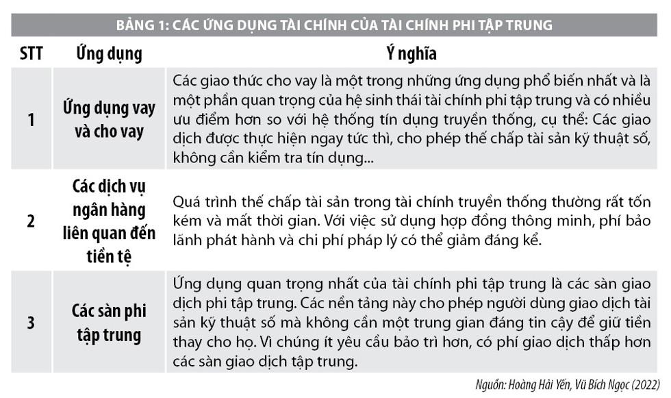 Xu hướng tài chính phi tập trung và một số vấn đề đặt ra - Ảnh 1