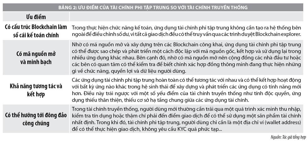 Xu hướng tài chính phi tập trung và một số vấn đề đặt ra - Ảnh 2