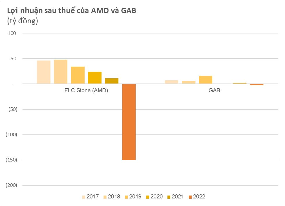 Những công ty làm ăn bết bát sau khi lãnh đạo vướng vòng lao lý - Ảnh 3.