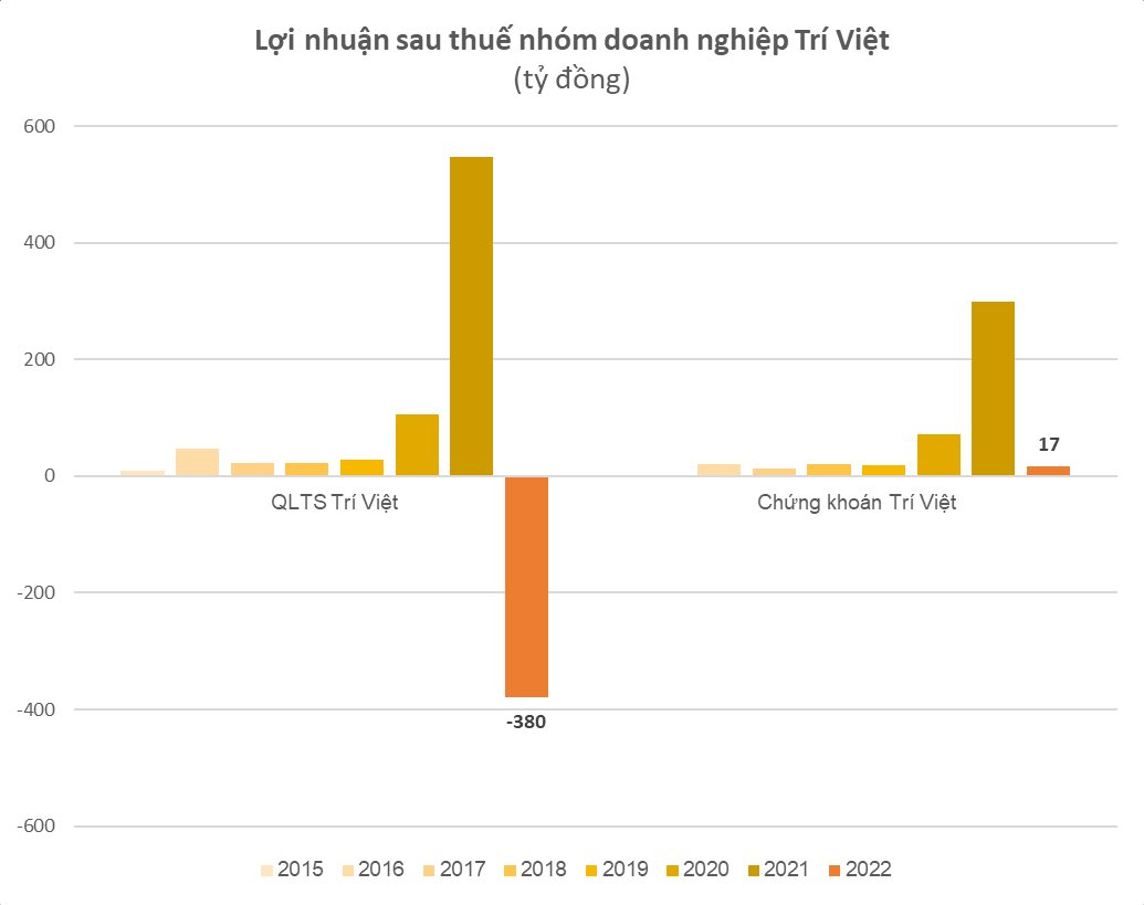 Những công ty làm ăn bết bát sau khi lãnh đạo vướng vòng lao lý - Ảnh 5.