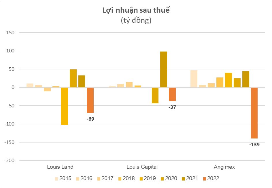 Những công ty làm ăn bết bát sau khi lãnh đạo vướng vòng lao lý - Ảnh 4.