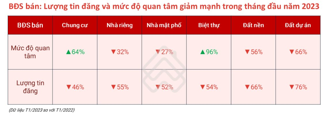 Bất động sản hiện tại tương tự thời điểm khó khăn 2013: “Ngòi nổ” nào để thị trường "đảo chiều”? - Ảnh 2.