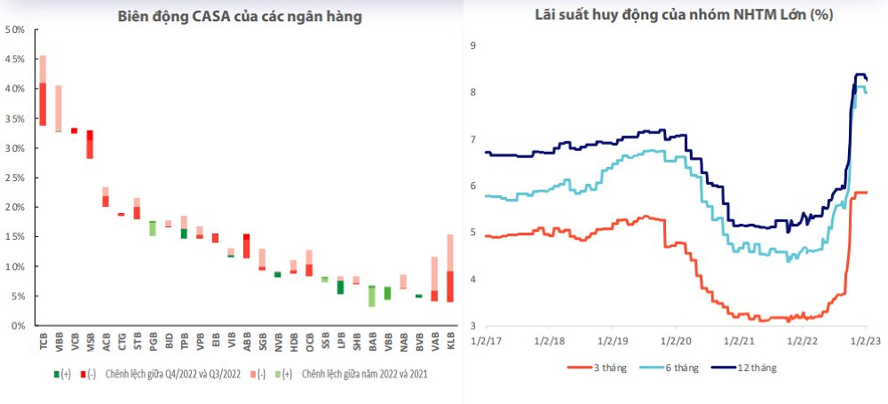 Lợi nhuận các ngân hàng tư nhân lớn chậm lại, Vietcombank, VietinBank và BIDV trở thành điểm tựa cả ngành - Ảnh 5.