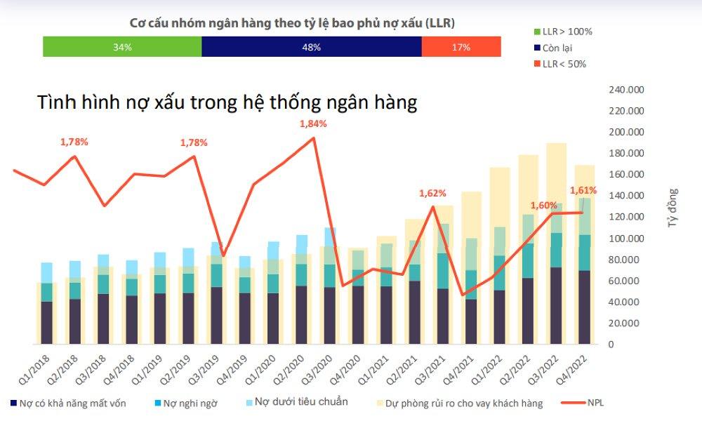 Lợi nhuận các ngân hàng tư nhân lớn chậm lại, Vietcombank, VietinBank và BIDV trở thành điểm tựa cả ngành - Ảnh 4.