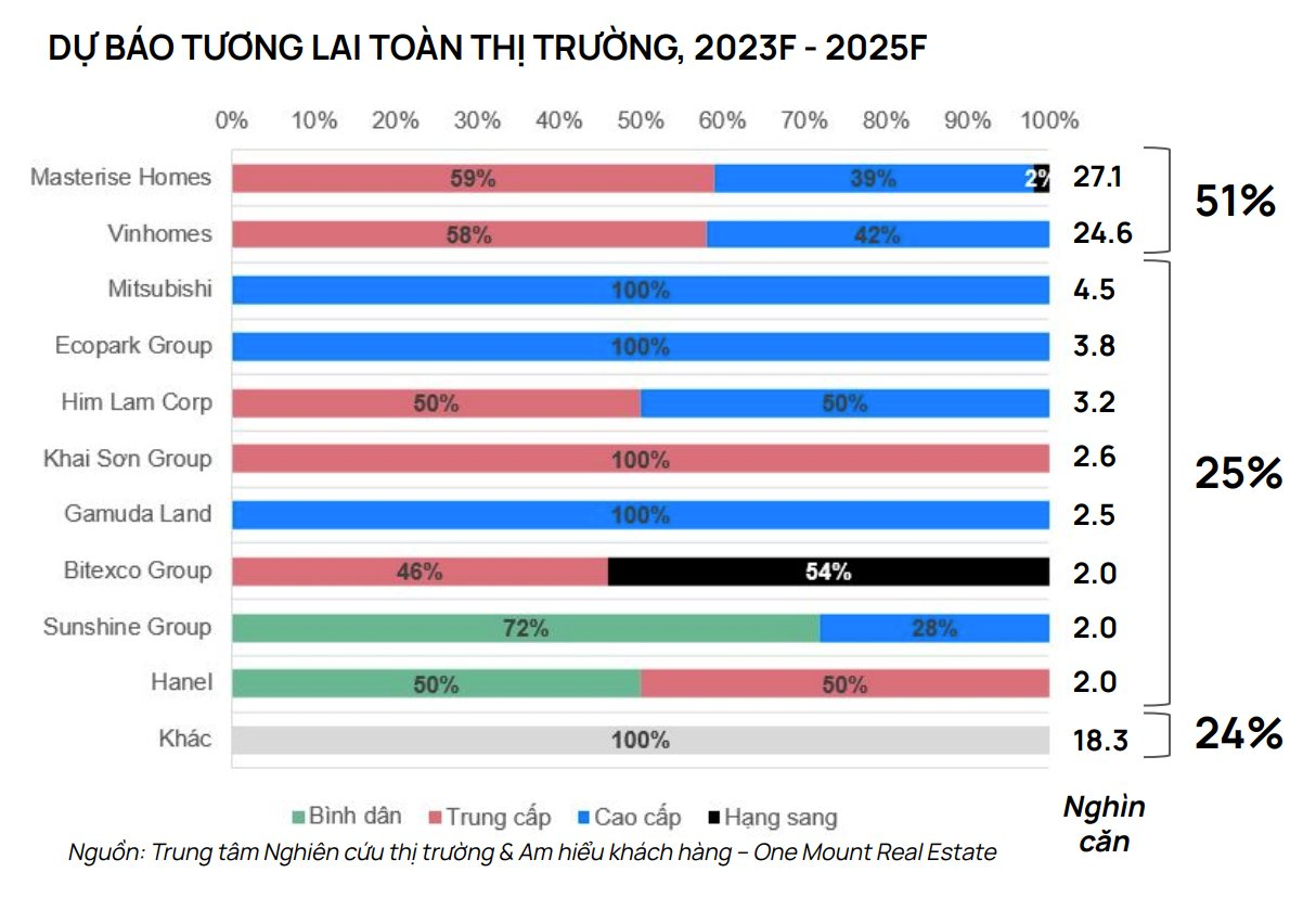 Chuyện sinh viên VinUniversity không tự tin ở nhà quá giá trị, dành tiền đầu tư: Bố mẹ có thể quyết định tiền mua nhà, nhưng con quyết định chọn ở đâu - Ảnh 3.