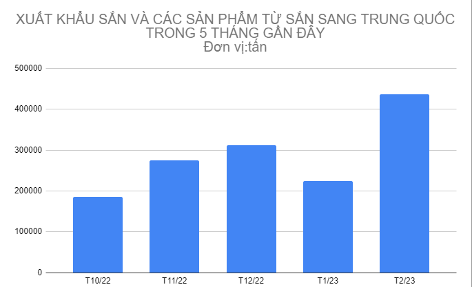 Một loại củ giá rẻ của Việt Nam đang được Trung Quốc săn đón, xuất khẩu tỷ USD trong năm 2022, nhu cầu dự báo tiếp tục tăng - Ảnh 3.