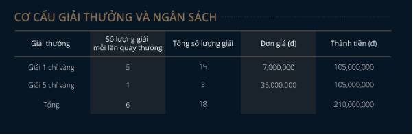 Giải mã đặc quyền cực sang của ngân hàng dành cho các khách hàng có tài sản lớn - Ảnh 3.