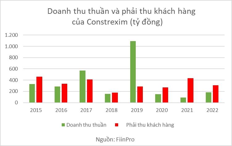 Constrexim thua kiện, phải trả cho một cá nhân 199 tỷ đồng - Ảnh 2.