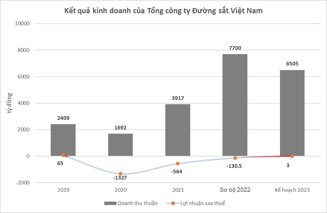 Thời buổi mọi thứ đều đắt lên thì giá vé tàu hỏa lại có thể giảm tới 65%, nhưng doanh thu công ty đường sắt lại tăng vọt, tại sao vậy? - Ảnh 3.