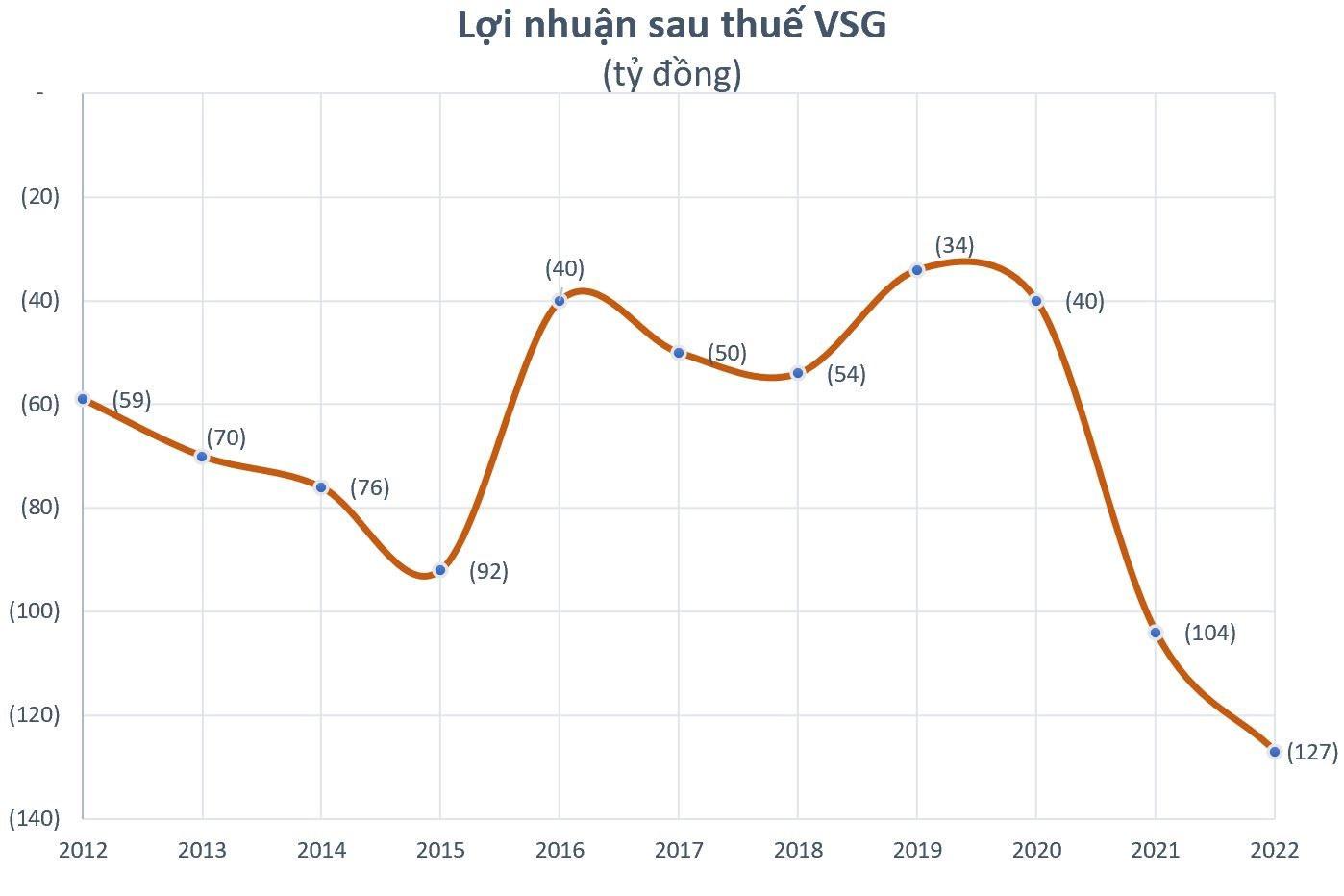 Loạt doanh nghiệp lên kế hoạch lỗ hàng trăm, thậm chí hàng nghìn tỷ đồng năm 2023, quá khứ từng lỗ "vượt kế hoạch" - Ảnh 5. Loạt doanh nghiệp lên kế hoạch lỗ hàng trăm, thậm chí hàng nghìn tỷ đồng năm 2023, quá khứ từng lỗ "vượt kế hoạch" - Ảnh 5.