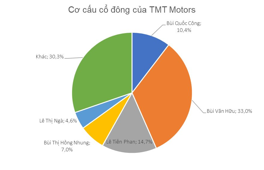 Công ty xe tải "đi trước" VinFast làm ô tô điện mini dự kiến tung ra thị trường 5.525 chiếc xe điện trong năm 2023: Ai đứng sau? - Ảnh 5.