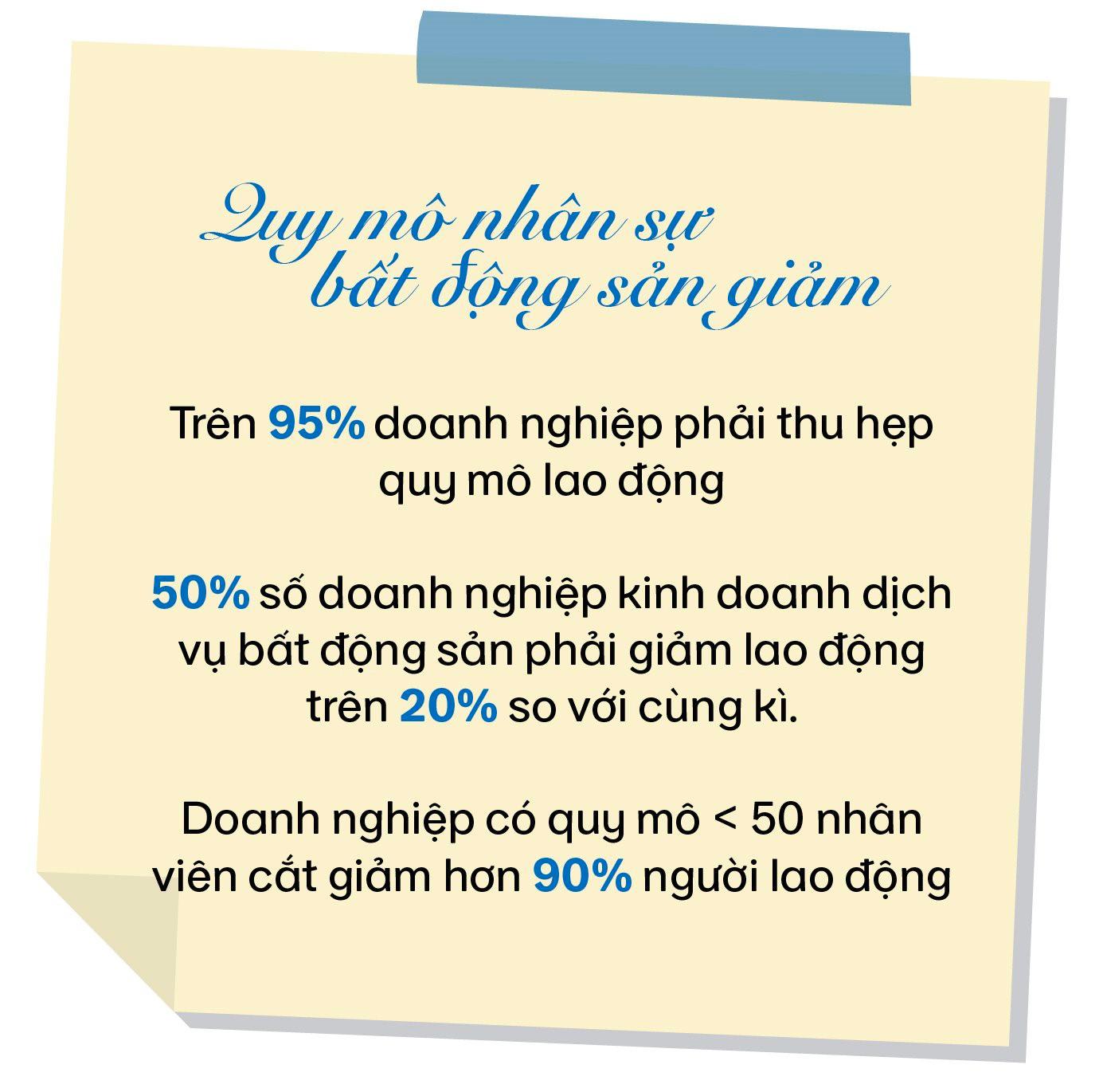 Chủ tịch Hội môi giới Nguyễn Văn Đính: "Một số doanh nghiệp bất động sản chỉ còn trụ được đến quý 2/2023" - Ảnh 6.