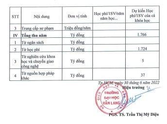 Đại học Văn Lang - miếng ghép giáo dục trong hệ sinh thái của ông Nguyễn Cao Trí: Dự tổng thu năm hơn 1.700 tỷ , 95% sinh viên tốt nghiệp ra trường có việc làm - Ảnh 3.