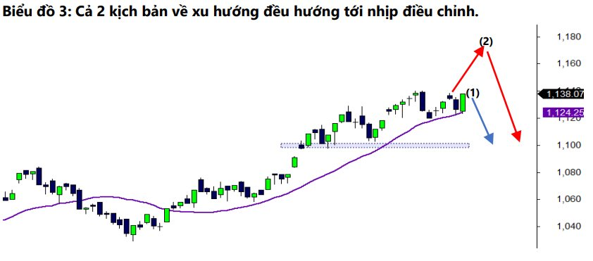 DSC: Định giá thị trường không còn rẻ, việc tìm kiếm cơ hội đầu tư đang trở nên khó khăn - Ảnh 4.