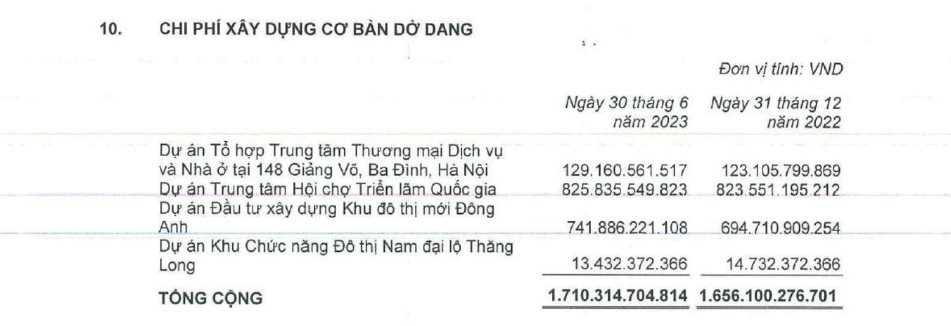 Công ty VEFAC sở hữu “đất vàng” Giảng Võ doanh thu “bèo bọt” nhưng vẫn báo lãi quý 2 tăng 95% nhờ đầu tư trái phiếu - Ảnh 3.