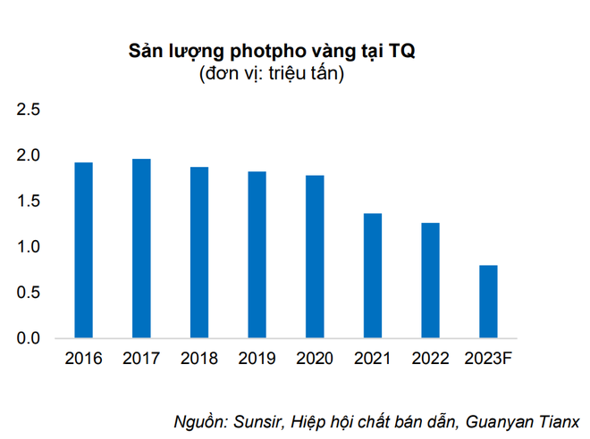 Chuyện gì đang diễn ra tại doanh nghiệp Việt Nam sản xuất mặt hàng quan trọng bậc nhất đối với ngành hóa chất? - Ảnh 1.