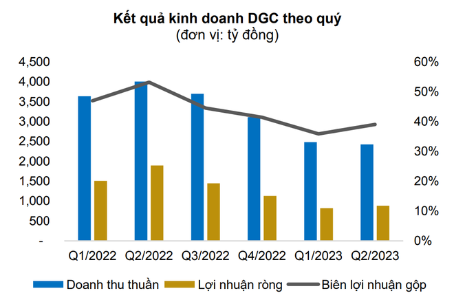 Chuyện gì đang diễn ra tại doanh nghiệp Việt Nam sản xuất mặt hàng quan trọng bậc nhất đối với ngành hóa chất? - Ảnh 3.