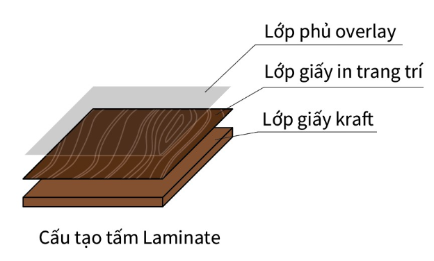 AICA HPL - Thương hiệu Laminate công nghệ Nhật Bản, chất lượng Nhật Bản, giá thành Việt Nam - Ảnh 1.