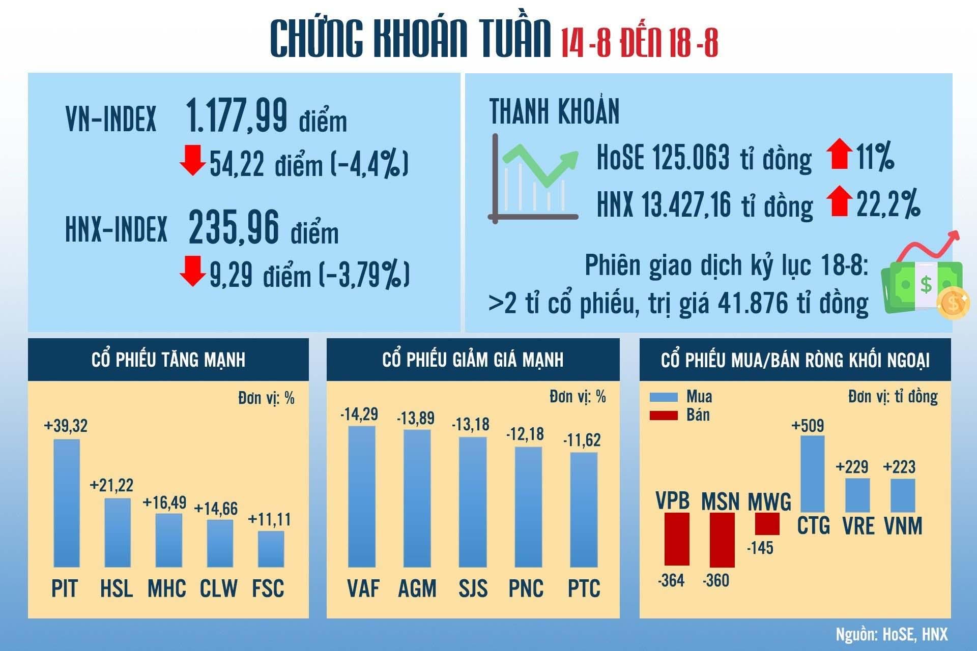 Chứng khoán sẽ ra sao sau phiên rớt hơn 55 điểm? - Ảnh 2.