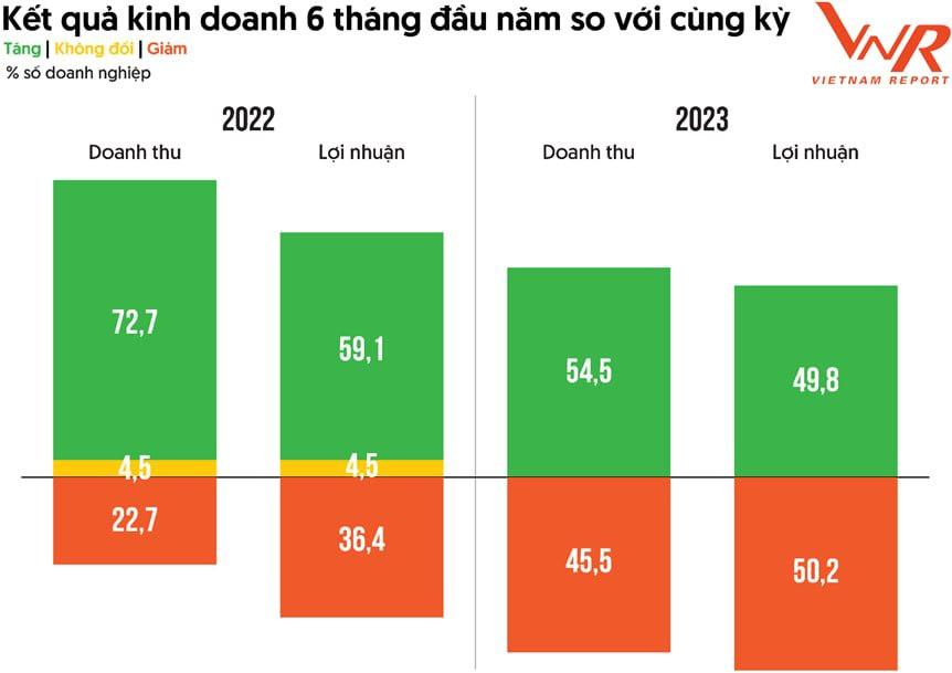 Ngân hàng chiếm hơn một nửa Top 10 doanh nghiệp lãi lớn nhất Việt Nam - Ảnh 6.