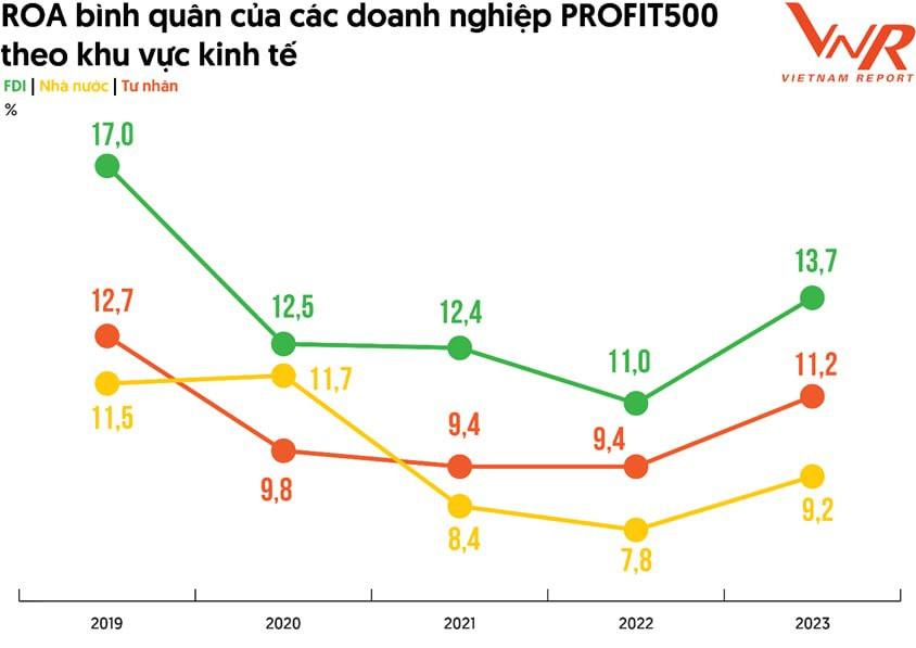 Ngân hàng chiếm hơn một nửa Top 10 doanh nghiệp lãi lớn nhất Việt Nam - Ảnh 4.