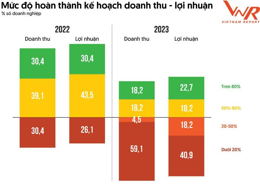 Ngân hàng chiếm hơn một nửa Top 10 doanh nghiệp lãi lớn nhất Việt Nam - Ảnh 7.