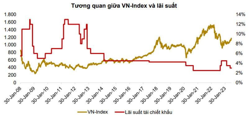 Nguồn: SSI