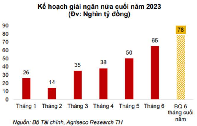 Những yếu tố tác động tới thị trường chứng khoán cuối năm 2023 - Ảnh 1