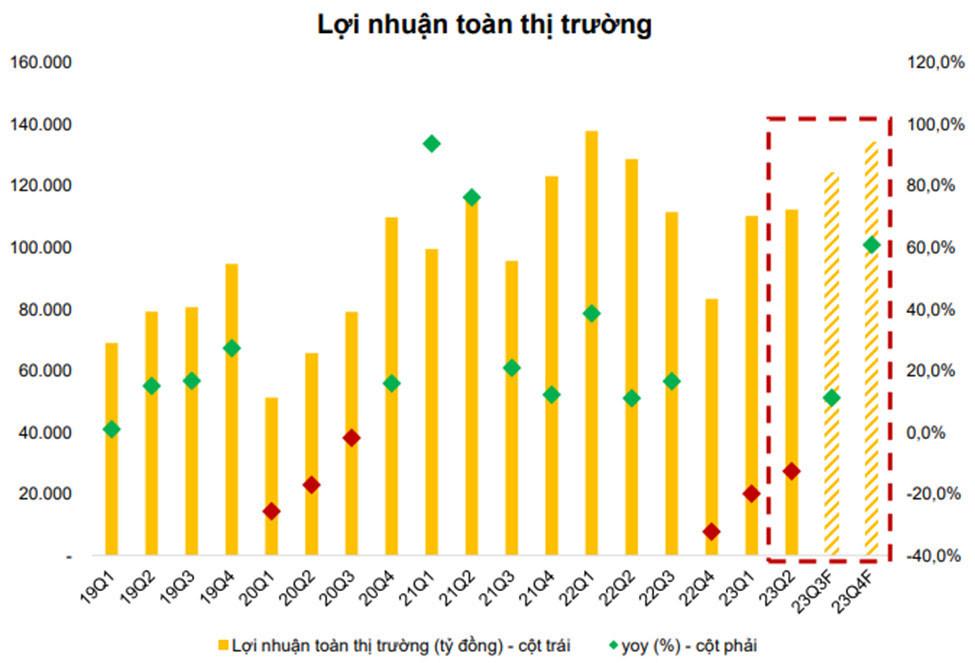 Nguồn: SSI