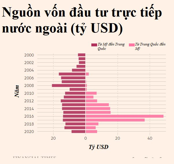 Trung Quốc vì Trung Quốc: Chiến thuật mới giúp các tập đoàn lớn sinh tồn mà không phải dịch chuyển nhà máy - Ảnh 4.