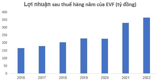 Chân dung tân CEO Eximbank: Tiếp quản ghế CEO EVN Finance khi mới ngoài 40, kinh nghiệm 17 năm ngành tài chính - ngân hàng - Ảnh 3.