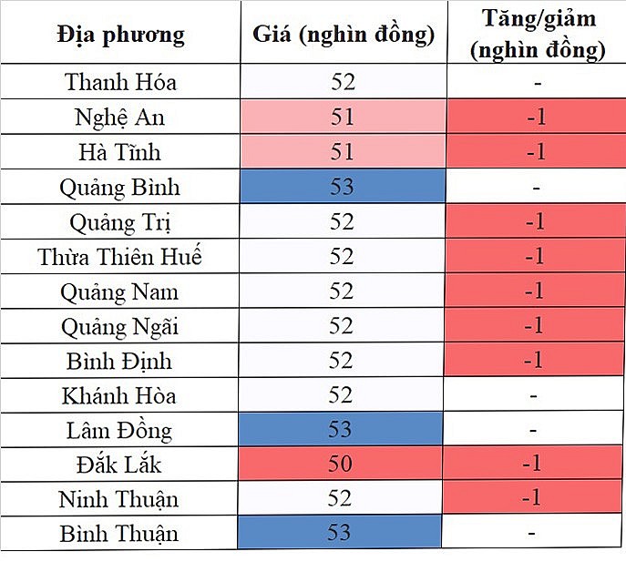 Giá heo hơi hôm nay ngày 10/10/2023: Giảm 1.000 đồng/kg tại nhiều địa phương