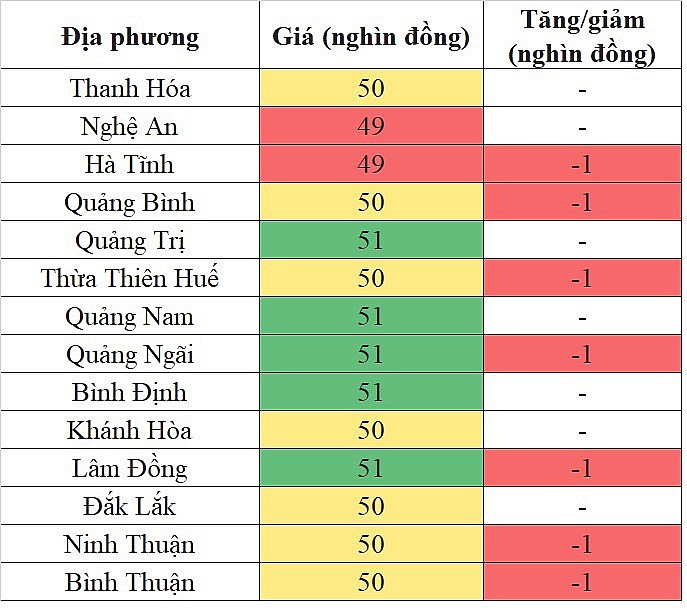 Tại khu vực miền Trung - Tây Nguyên, giá heo hơi hôm nay 17/10/2023 giảm nhẹ