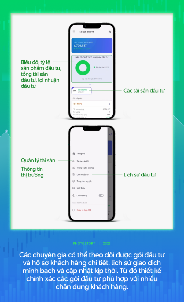 Quản lý tài sản bằng công nghệ: Xu thế có lợi cho cả chuyên gia và nhà đầu tư - Ảnh 3.