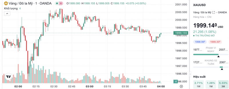 Giá vàng hôm nay 22/11/2023: Giá vàng 9999, SJC, 24K, Mi Hồng, PNJ, DOJI