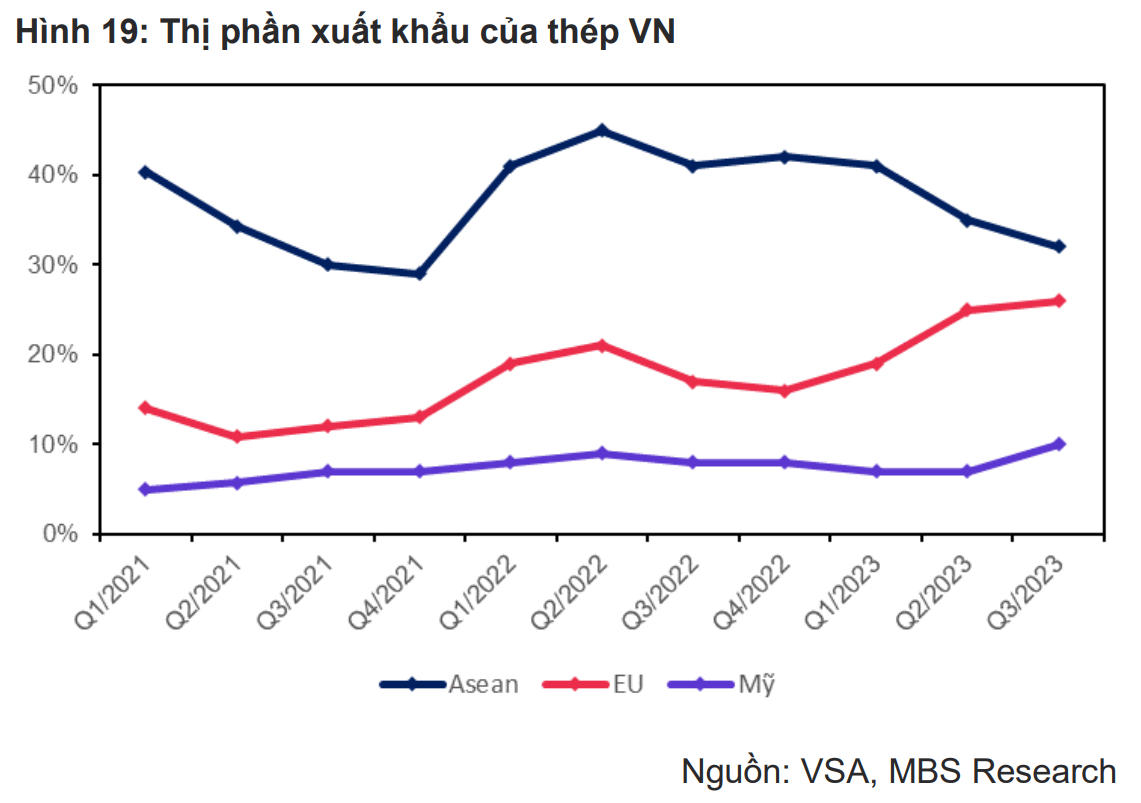 Mặt hàng tỷ đô của Việt Nam ngập tràn thị trường thế giới, loạt "ông lớn" trong nước tha hồ hốt bạc- Ảnh 1.