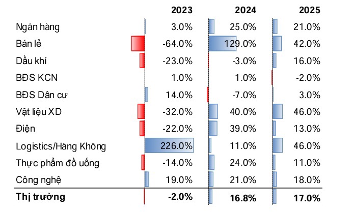 Nguồn: MBS Research dự báo.