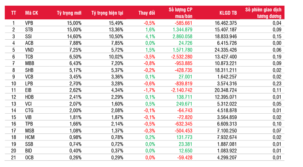 Nguồn: SSI Research