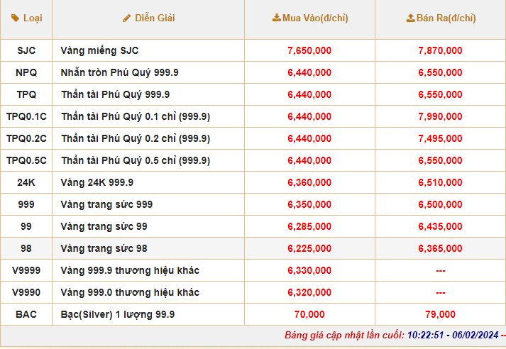 Giá vàng SJC hôm nay bật tăng 750 ngàn, thi trường bán ra 78,70 triệu đồng/lượng