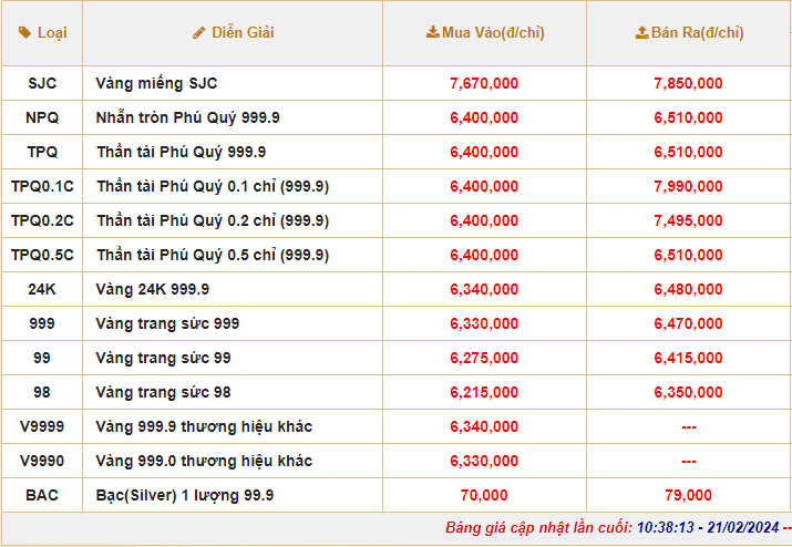 Giá vàng hôm nay đảo chiều tăng mạnh, vàng SJC bán ra 78,50 triệu đồng/lượng