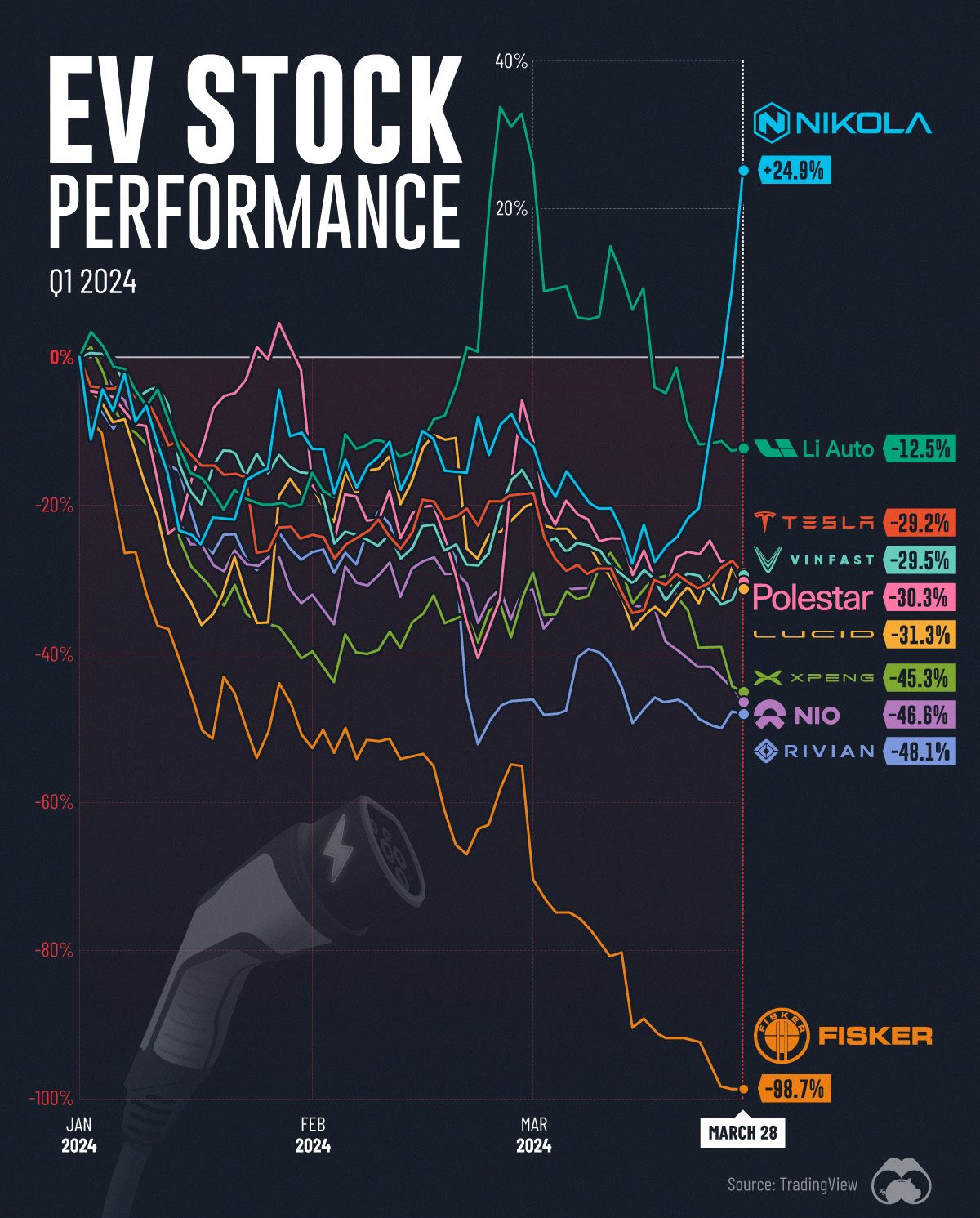 ev-stock-performance_main.jpg