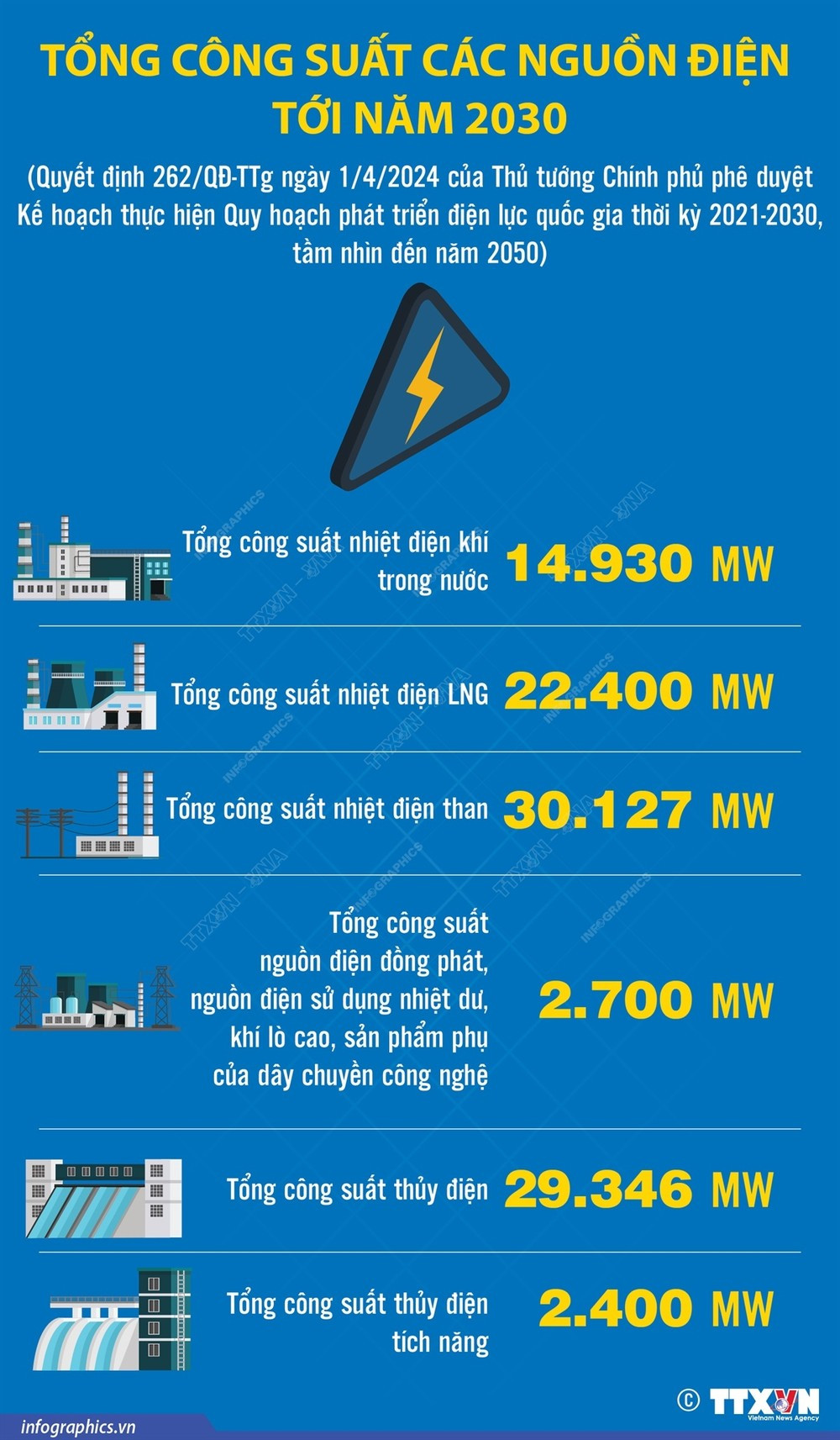 tong_cong_suat_cac_nguon_dien_toi_nam_2030.jpg